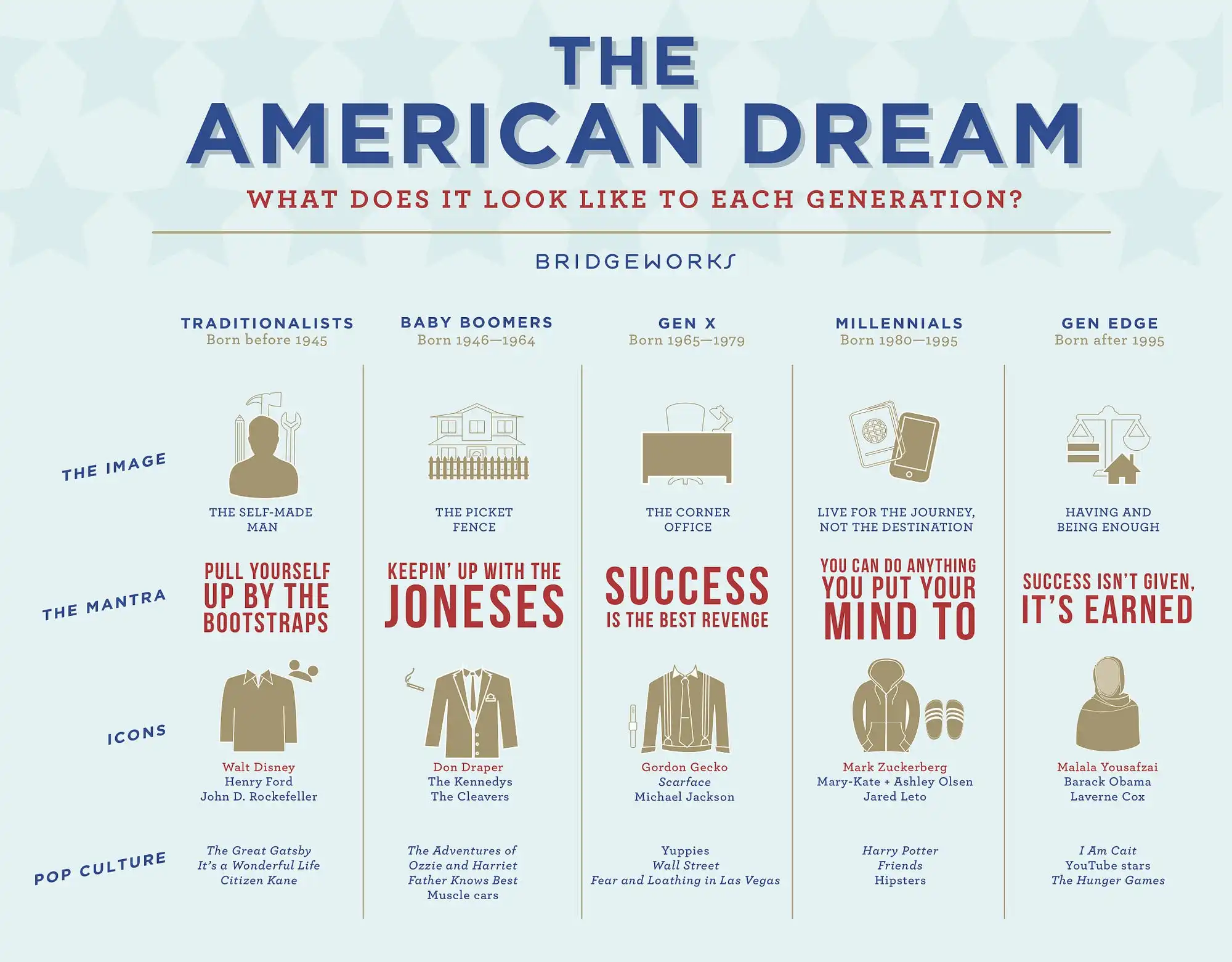 Reimagining and Evolving the American Dream